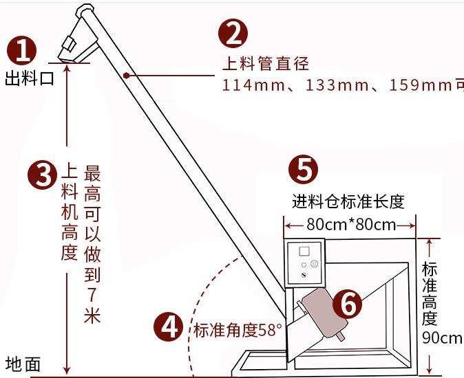 螺旋提升機配合注塑機