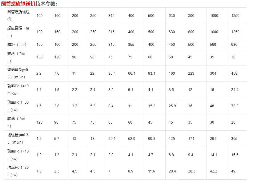 絞龍輸送機技術參數.jpg