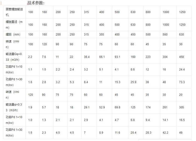  不銹鋼螺旋提升機(jī)主要技術(shù)參數(shù).jpg