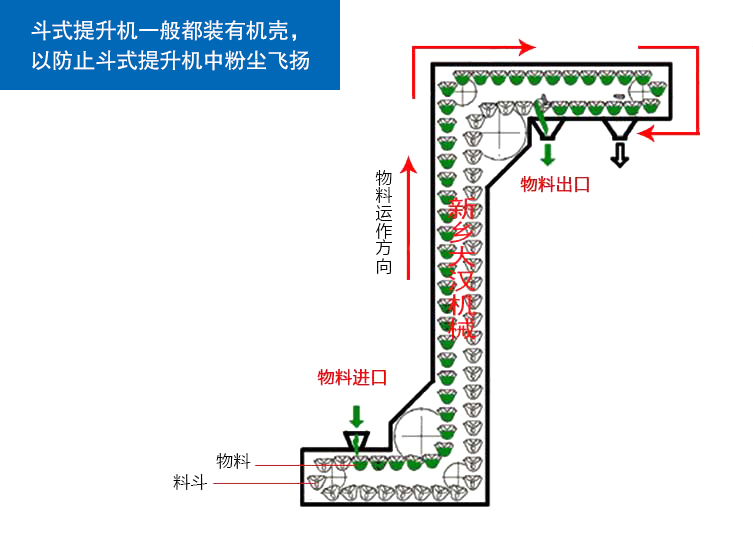 容城Z型上料機(jī)