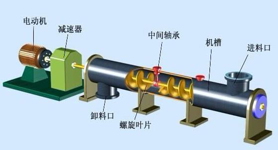 鄭州螺旋喂料機